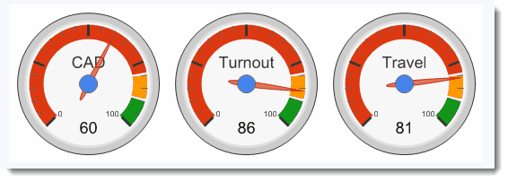 dashboardgauges