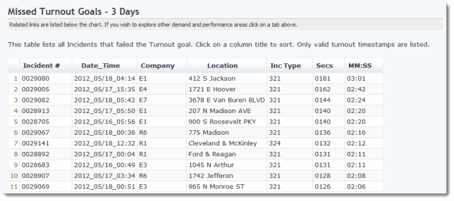 dashboardturnout