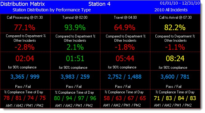 distributionmatrix