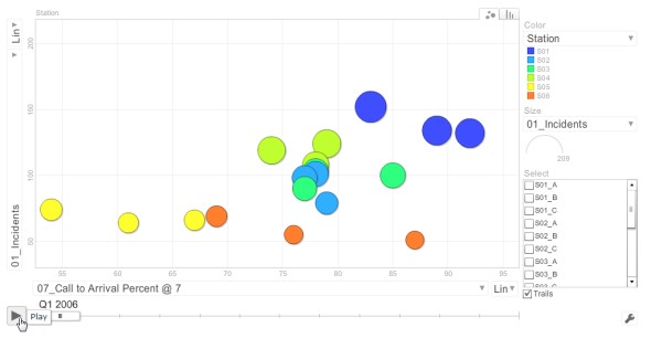 timeanalyzermotionchart1