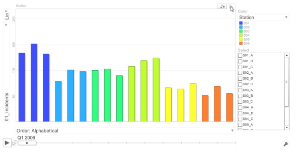 timeanalyzermotionchart2