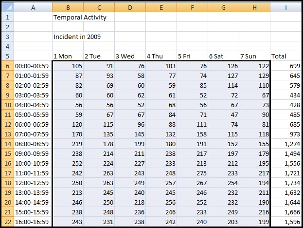 timeanalyzertemporalactivity2