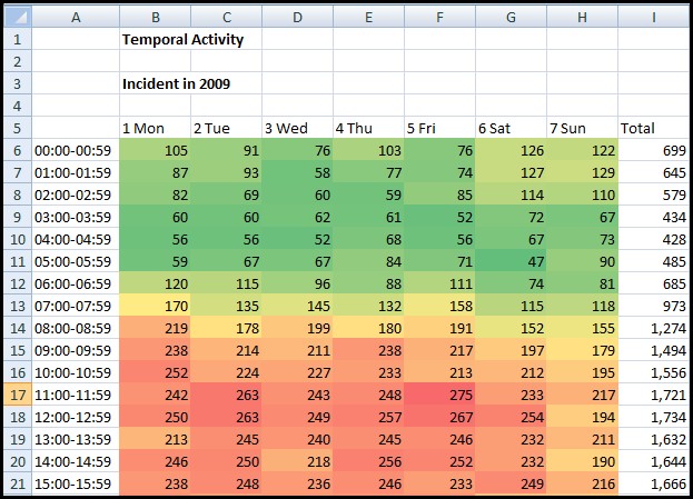 timeanalyzertemporalactivity4