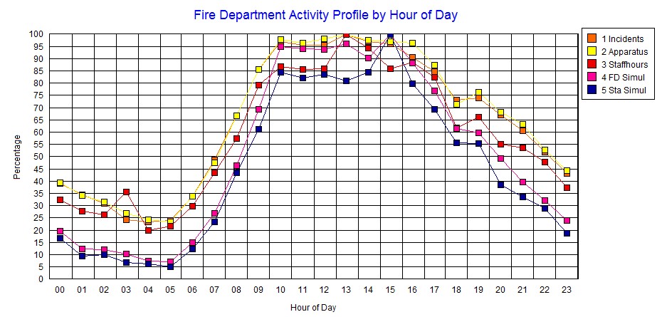 up_activitygraph