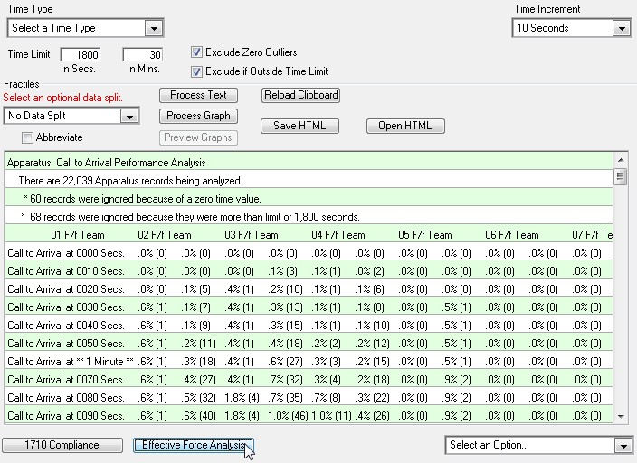 up_effectiveforceincsetup