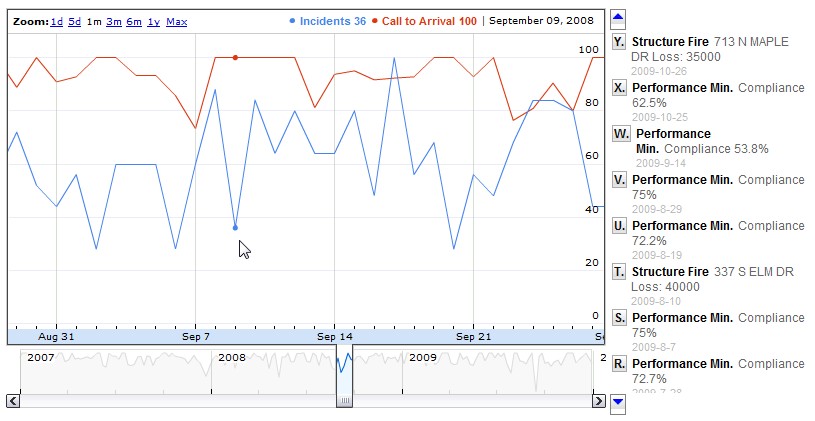 up_webtimelinegraph